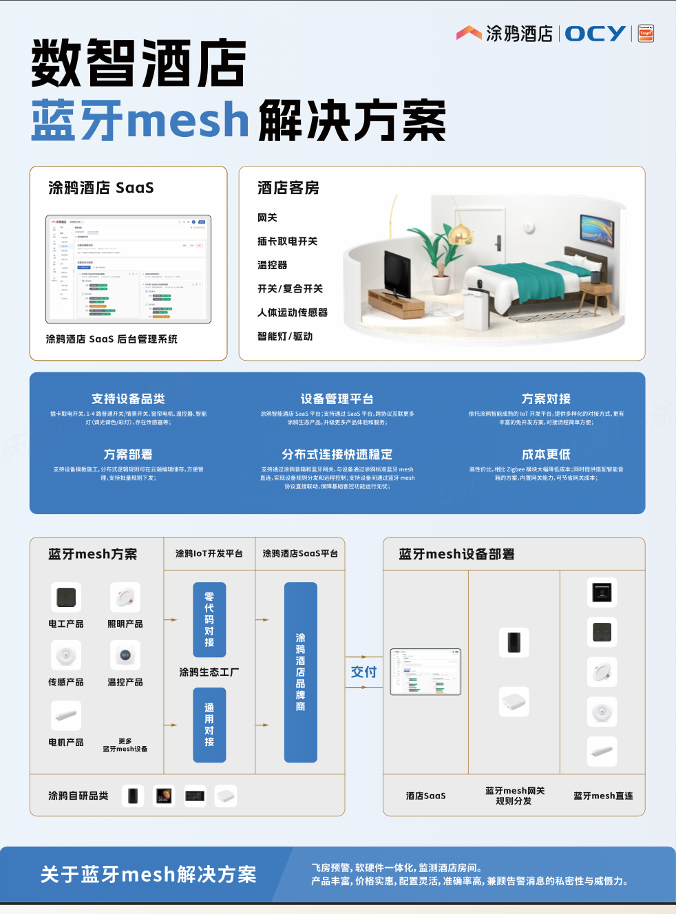 涂鸦携手行业合作伙伴亮相上海酒店工程展，共绘数智化“未来式”酒店版图